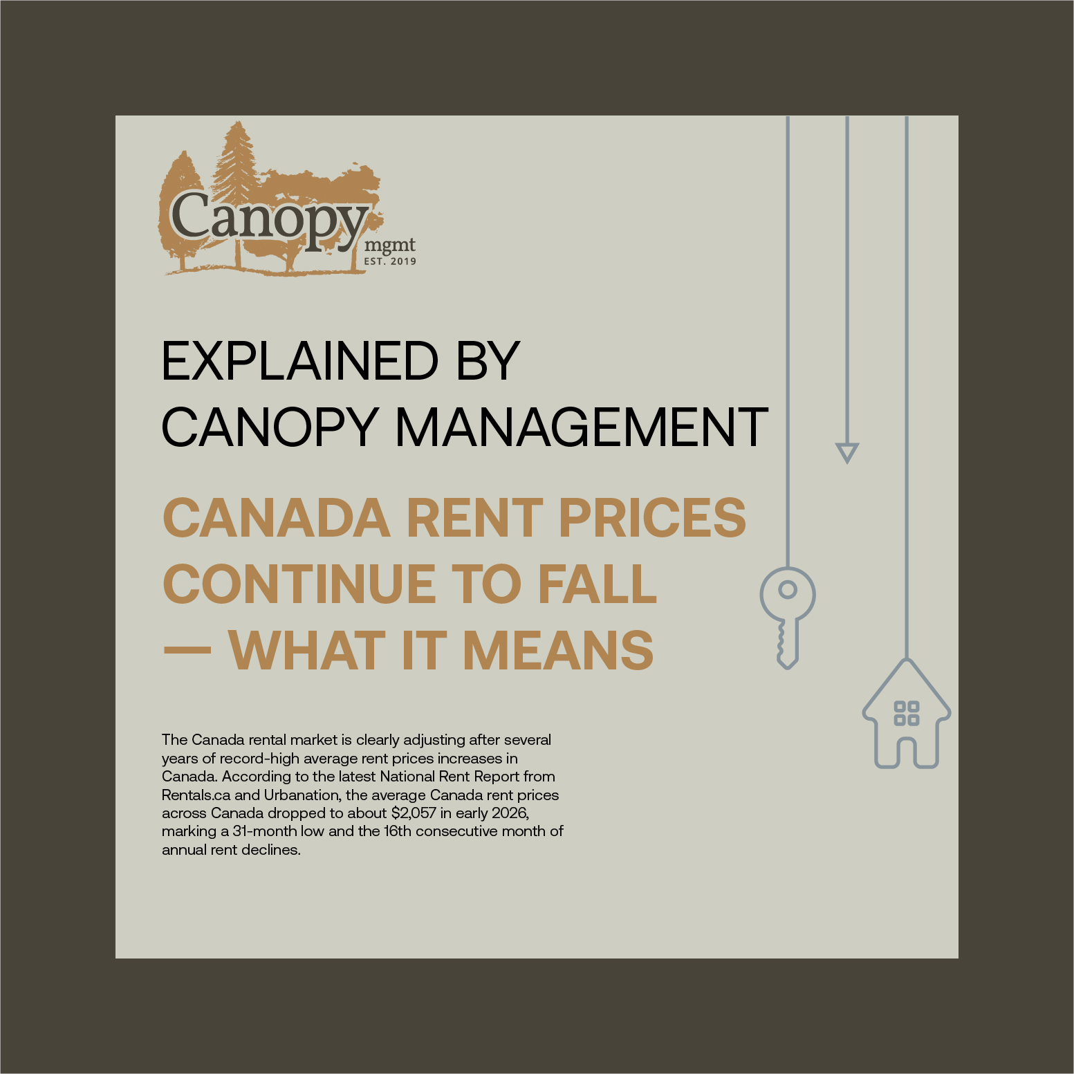 prix des loyers au canada