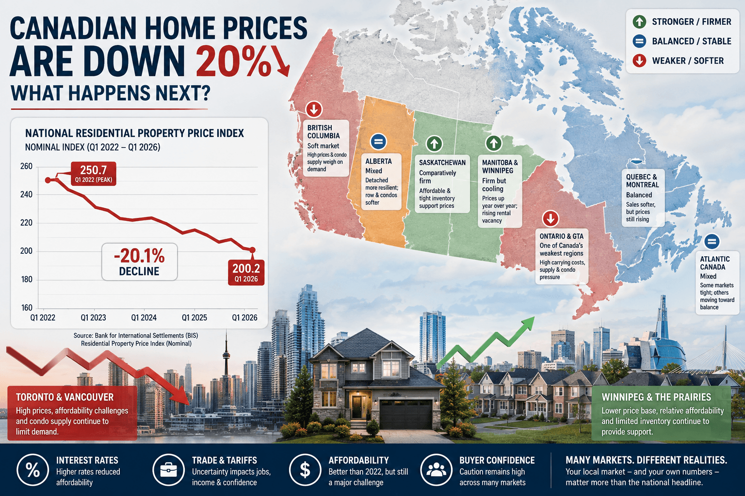 Marché immobilier canadien